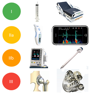 les classes des dispositifs médicaux