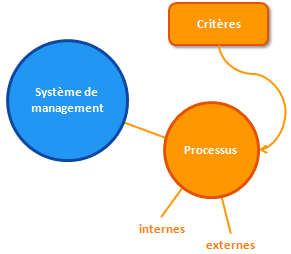 HLS - Fonctionnement