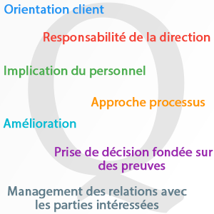 les 7 principes de management de la qualité