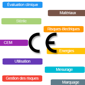 Évaluation et spécification des dispositifs de verrouillage de sécurité