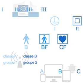 classes types groupes dispositifs medicaux