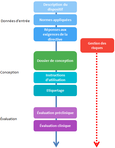 declaration CE - documentation technique