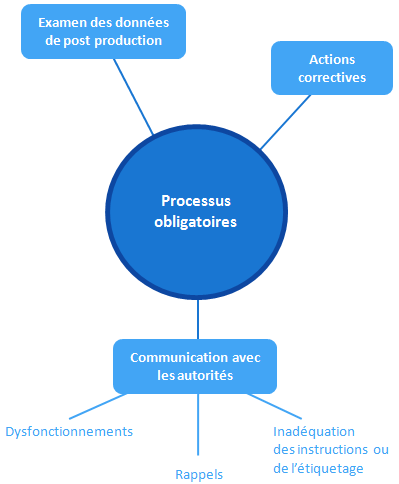 declaration CE - procédures obligatoires