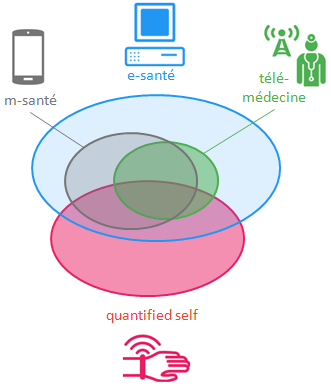 cartographie santé connectée