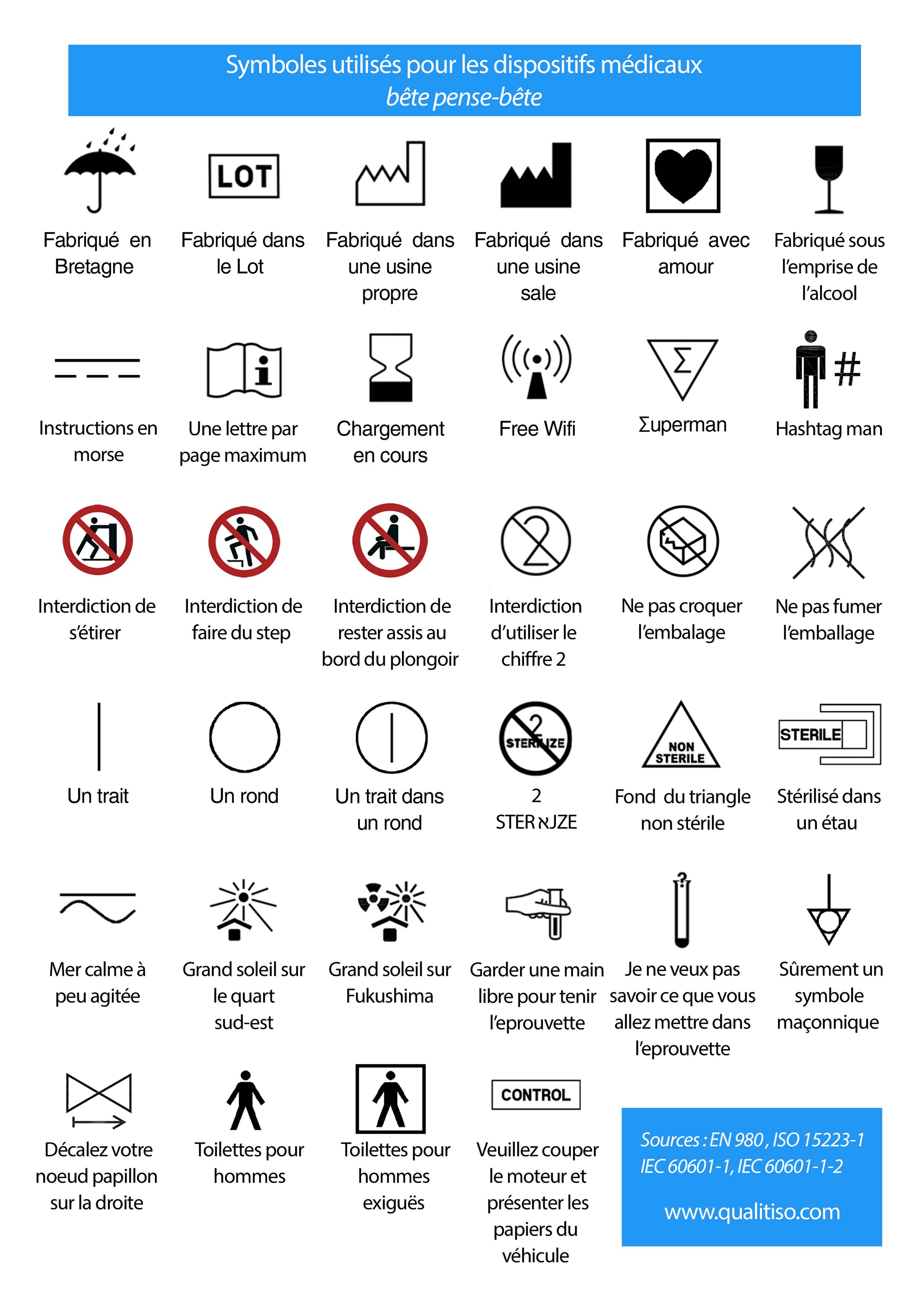 symboles pour les DM