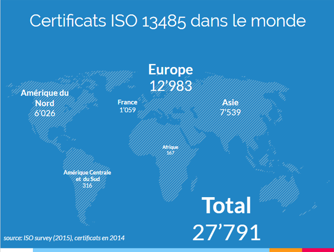 les certificats ISO 13485 dans le monde en 2014