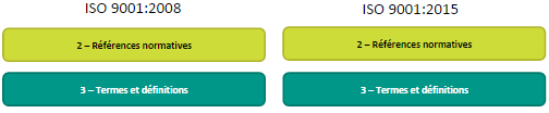 ISO 9001 2015 vs 2008 - References normatives Termes Definitions