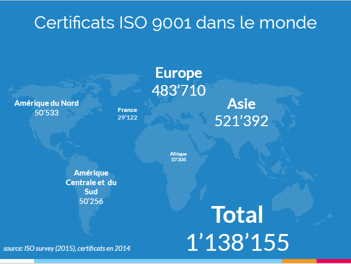 ISO 9001 dans le monde - 2014
