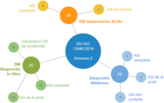 NF-EN-ISO-1385-2016-Annexes-ZA-ZB-ZC