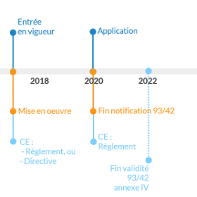 calendrier-reglement-dispositifs-medicaux