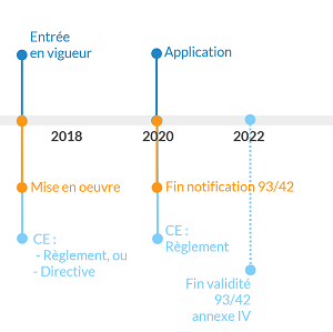 calendrier-reglement-dispositifs-medicaux