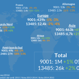 certificats-13485-9001-2015