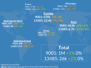 certificats-13485-9001-2015