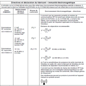 tableau CEM 60601-1-2