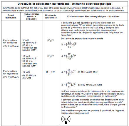 tableau CEM 60601-1-2