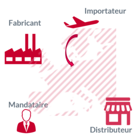 roles obligations reglement dispositifs medicaux