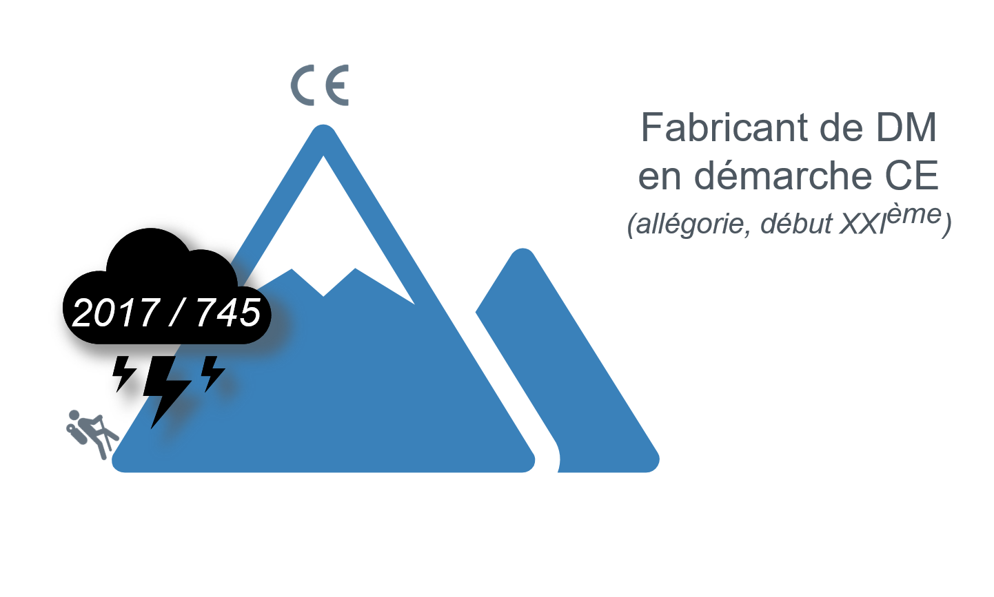 Guide règlement (UE) 2017/745