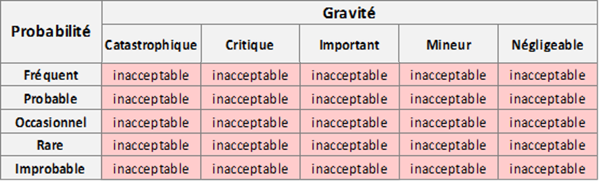 acceptabilité avec le règlement
