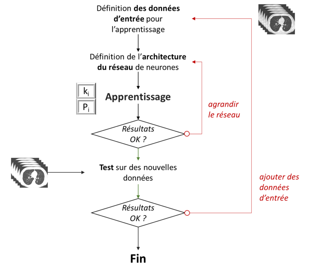 IA apprentissage peu profond