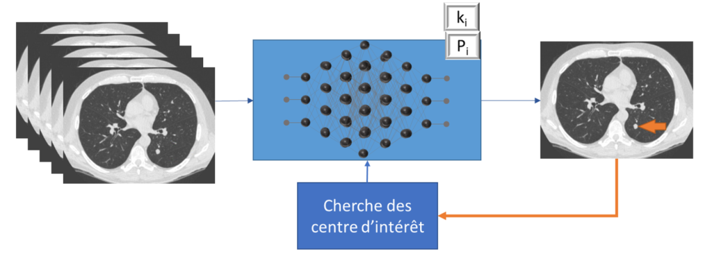 apprentissage non supervise