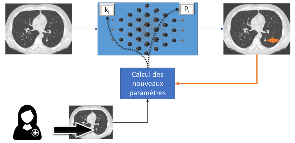 deep learning