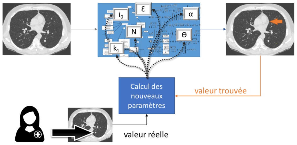 machine learning