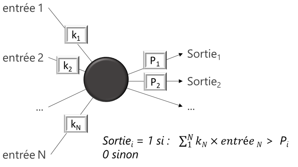 fonctionnement neurone artificiel