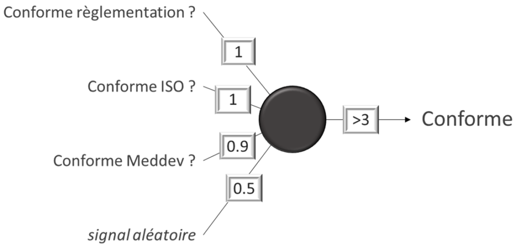 neurone auditeur