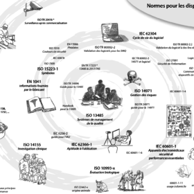 normes-dispositifs-medicaux-2018
