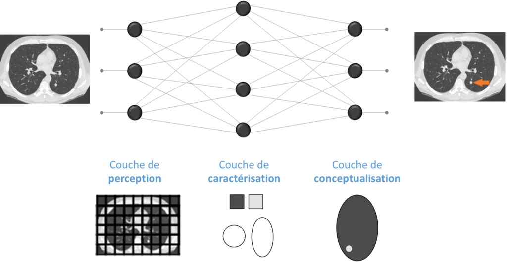 reseau de neurones