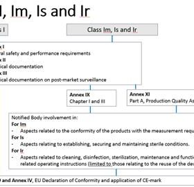 Guide pour les DM de classe I