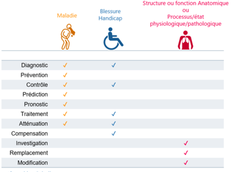 définition de dispositif médical