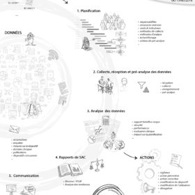 Surveillance apres commercialisation - Dispositifs Medicaux