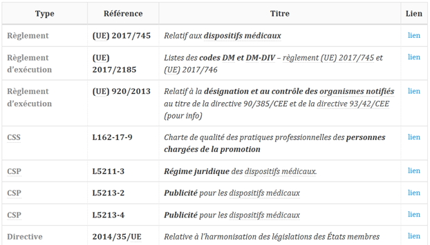 liste des règlementations