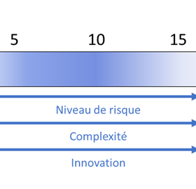 IEC 62366-2-nombre-utilisateurs