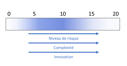 IEC 62366-2-nombre-utilisateurs