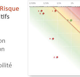 analyse des benefices et des risques