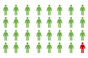 probabilité d'un risque calculée pour une population de patients