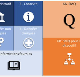 IMDRF - table des matieres