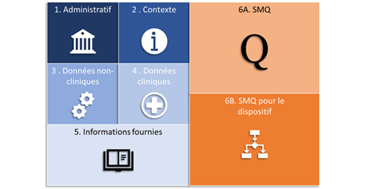 IMDRF - table des matieres