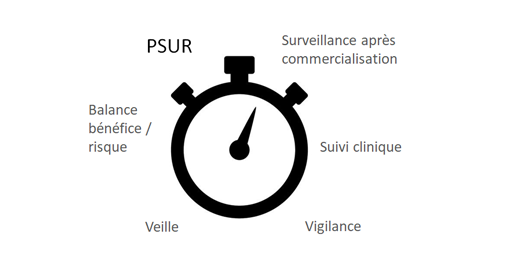 le PSUR : Rapport Périodique Actualisé de Sécurité des dispositifs médicaux 