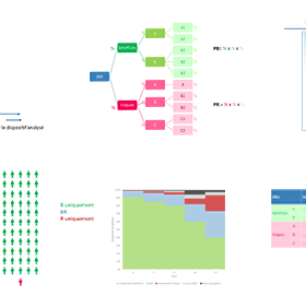 methodes visualisation benefice risque