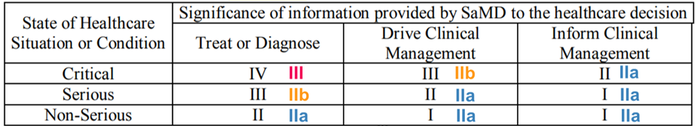 Logiciel : IMDRF vs RDM