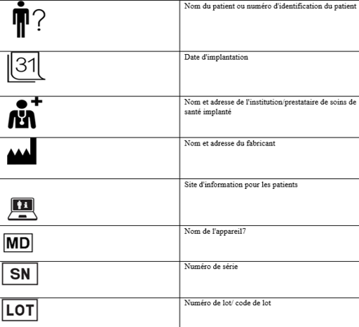 symboles à utiliser sur une carte d'implant