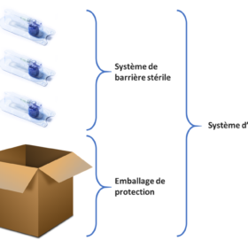 emballages stériles barrieres