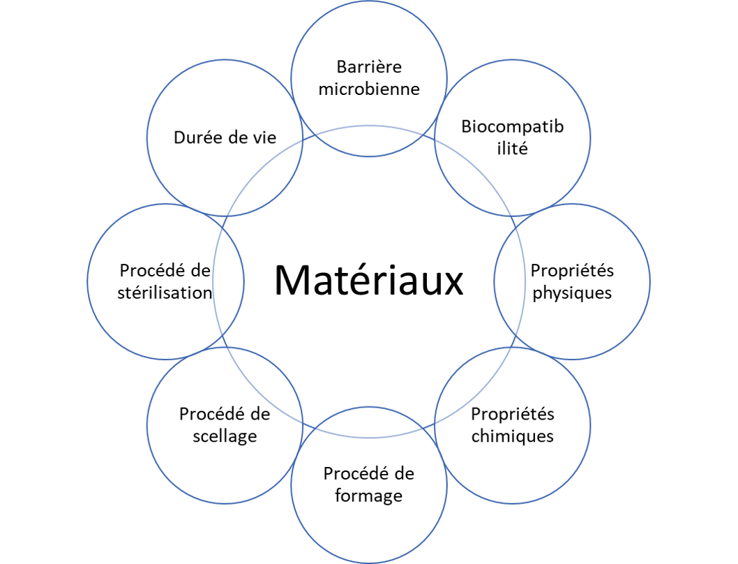 Les 5 étapes de notre protocole de stérilisation pour tous nos