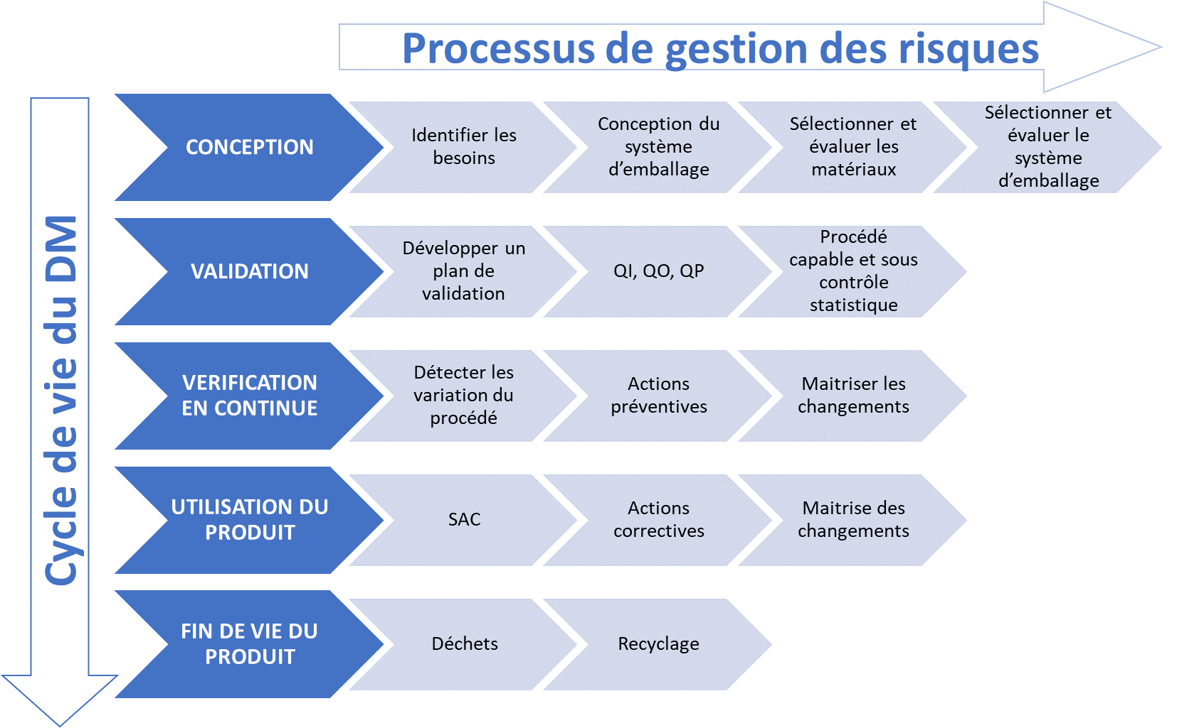 sterilisation-cycle-de-vie