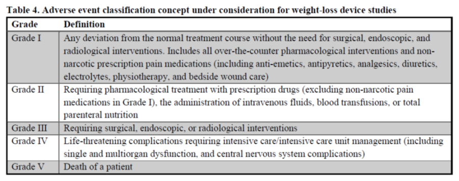 FDA risques