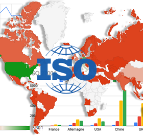 ISO survey 2013