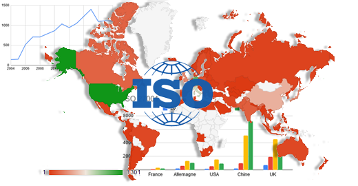 ISO survey 2018
